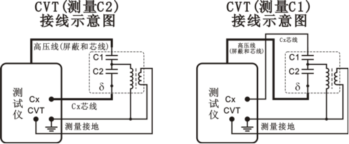 全自动抗干扰介损测试仪CVT自激法测量原理接线图