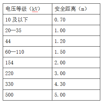 二次压降测试仪高压设备带电时安全距离表