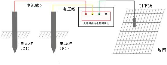 地网接地电阻测试仪三极法测量接线图