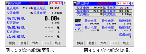 充电机特性测试仪综合测试概要及列表显示