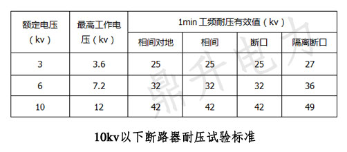 断路器耐压试验标准